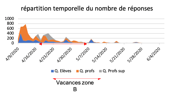 Infographie OUF réponses au questionnaire